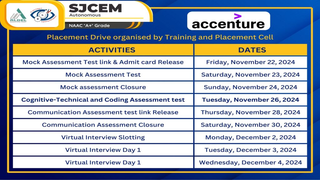 Accenture