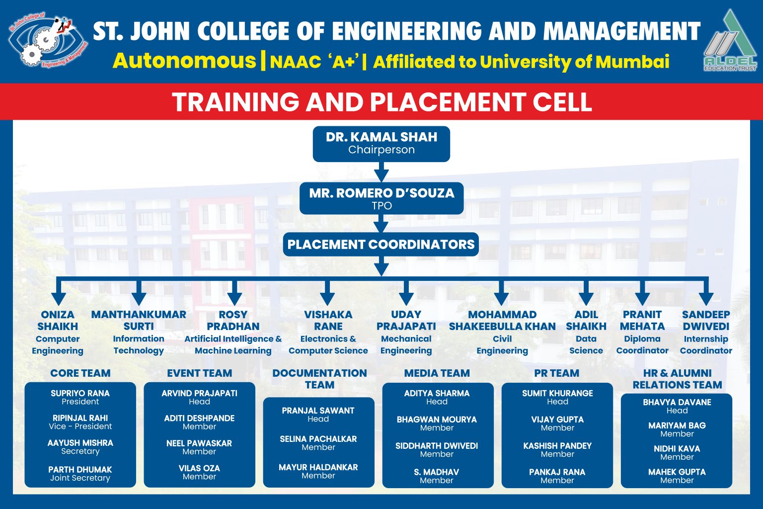 Training & Placement Cell - St. John College of Engineering and Management